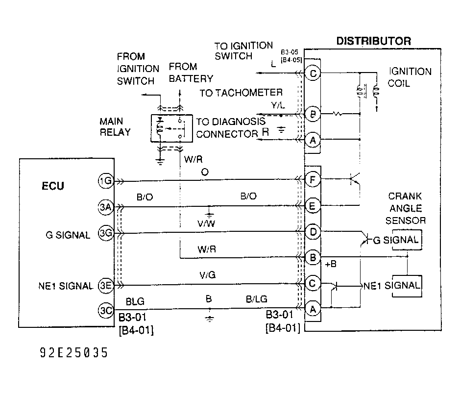 G92E25035