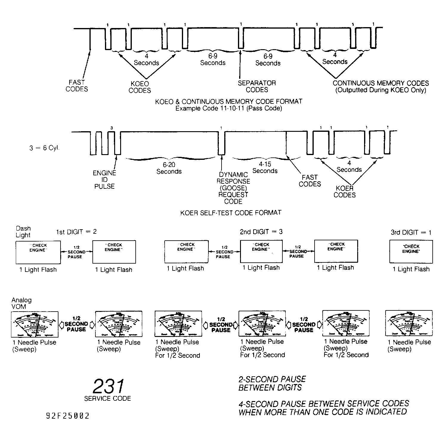 G92F25002