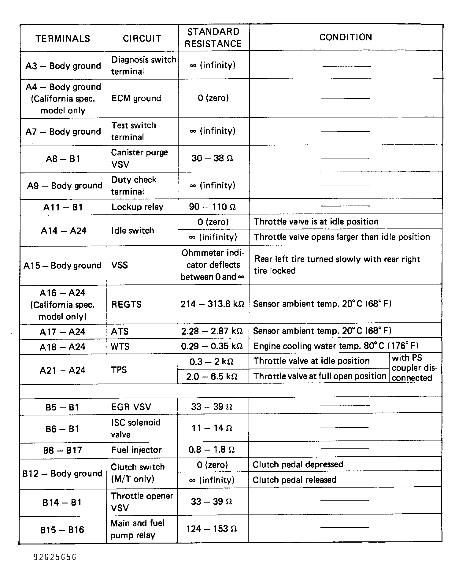 G92G25656