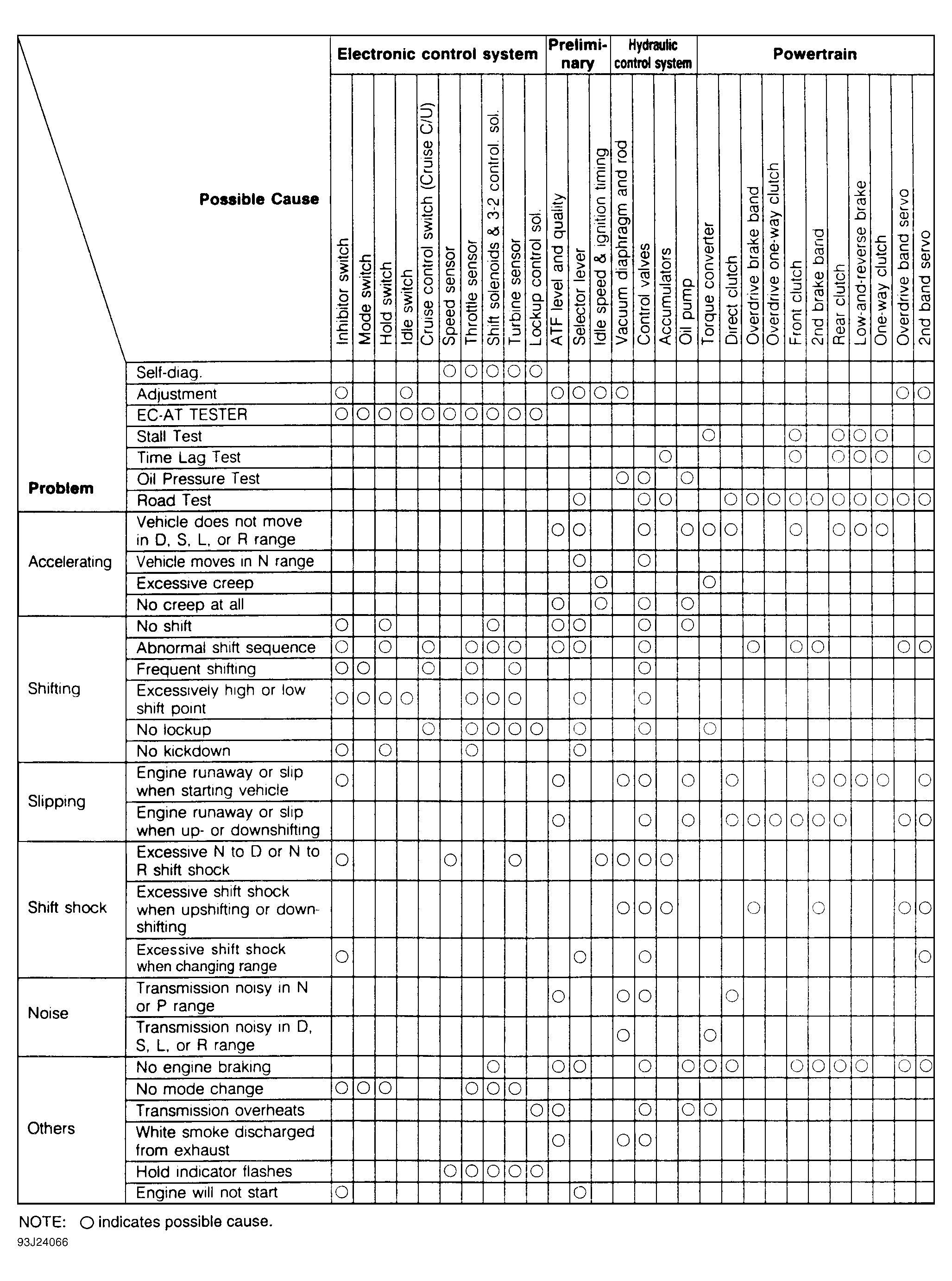 G93J24066