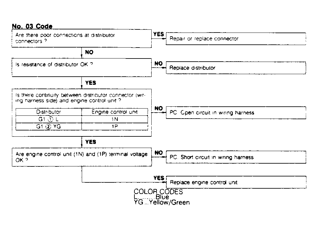 G94808