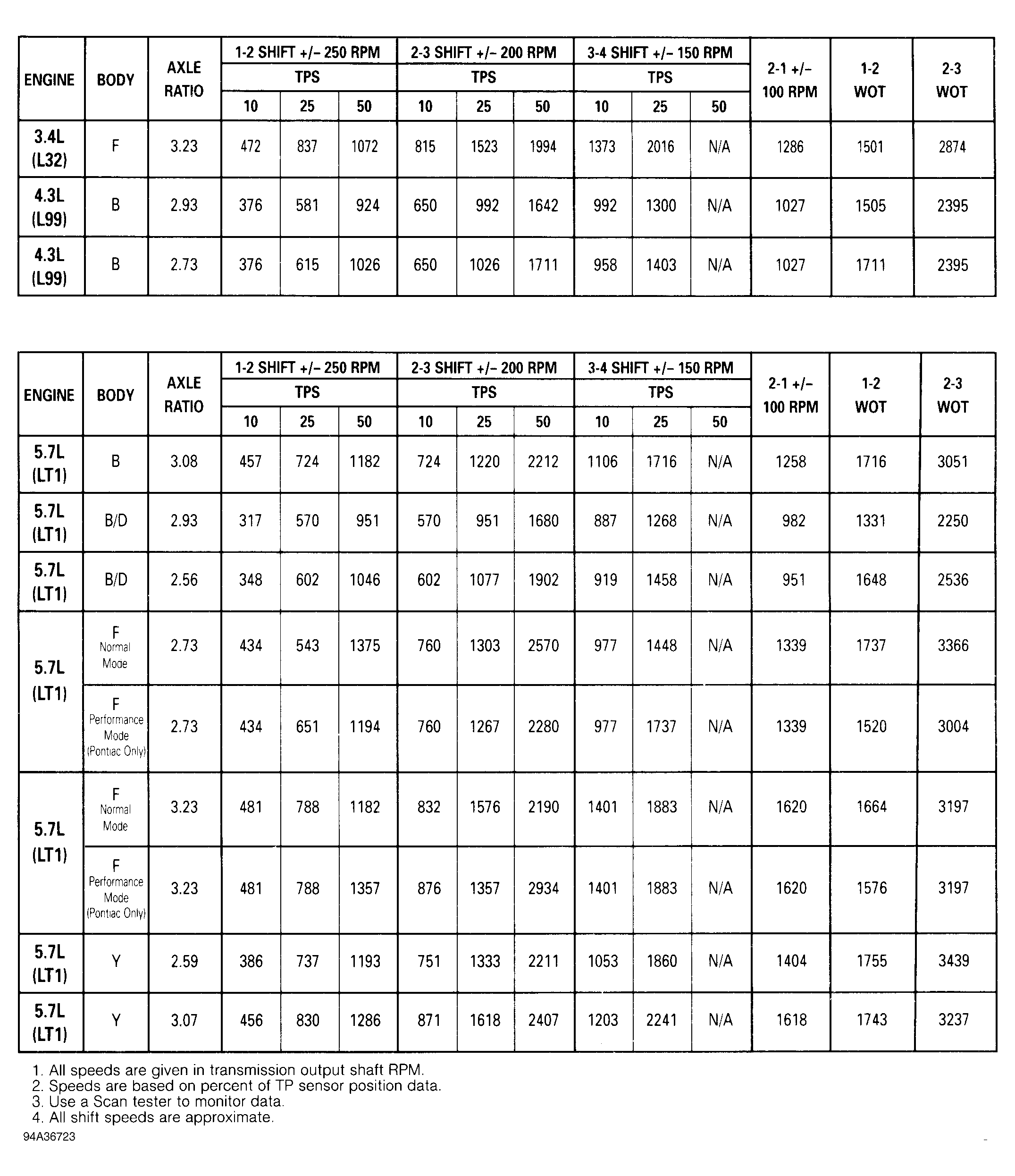 G94A36723