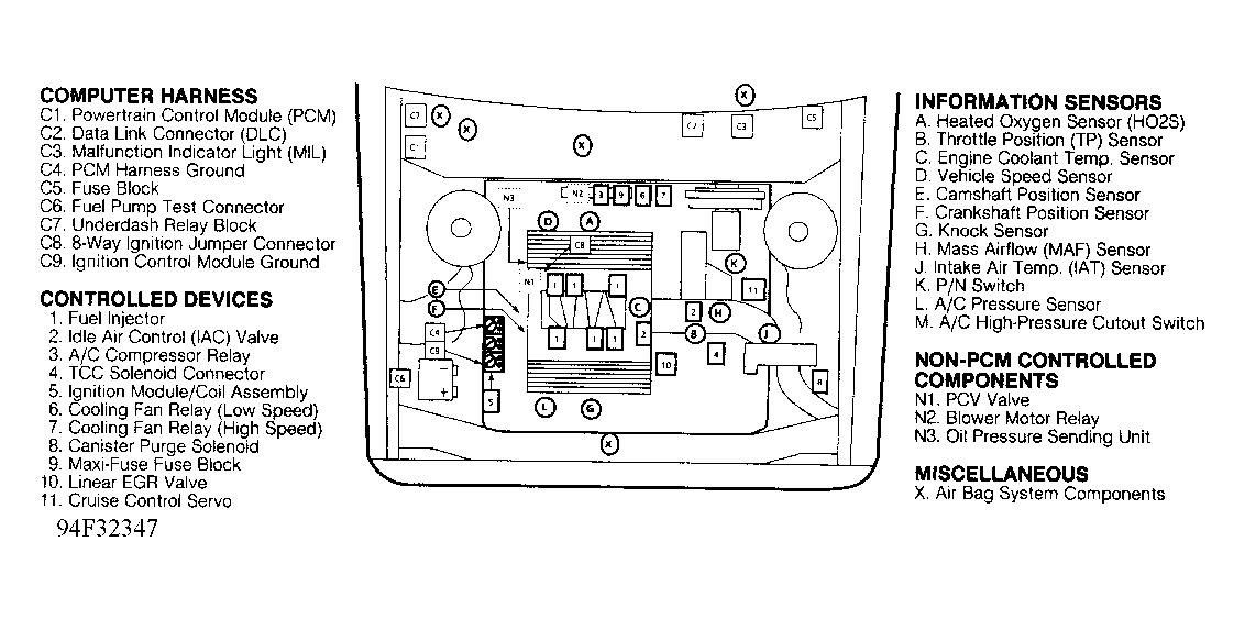 G94F32347