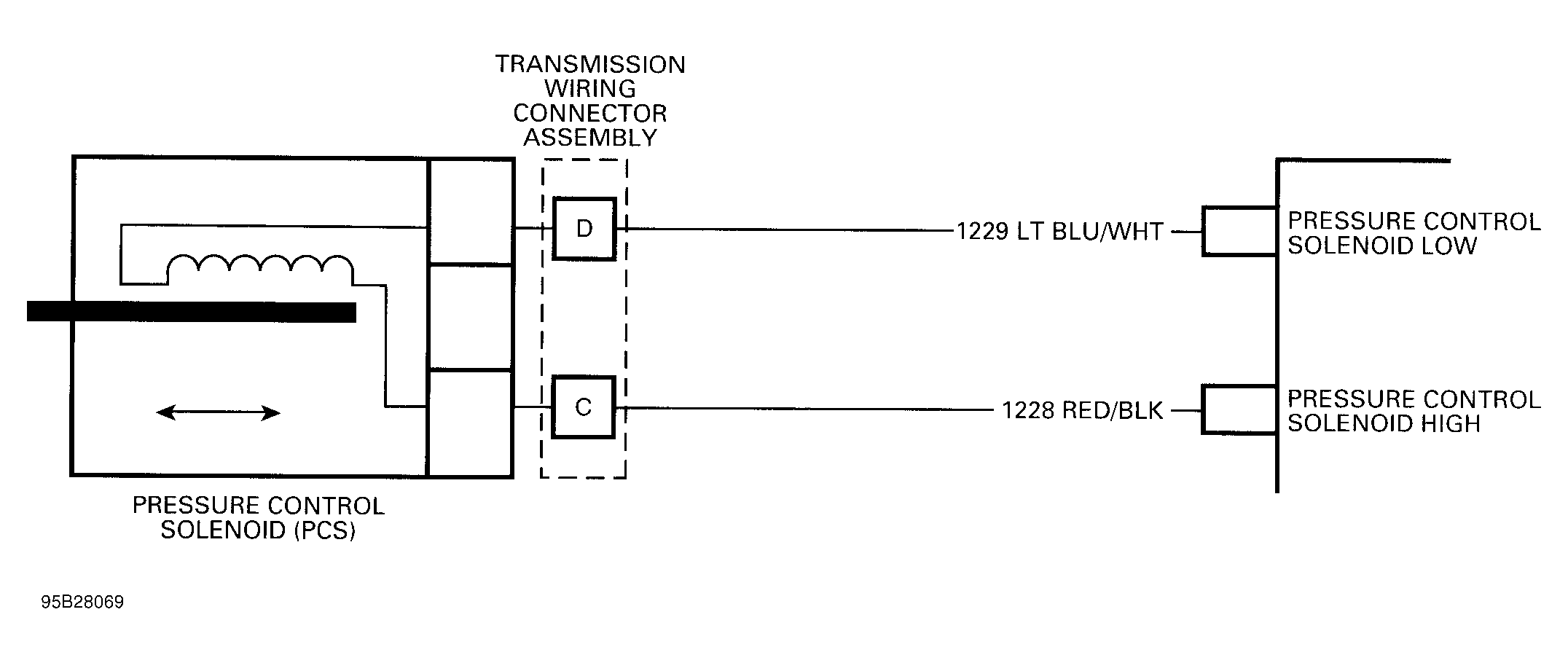 G95B28069