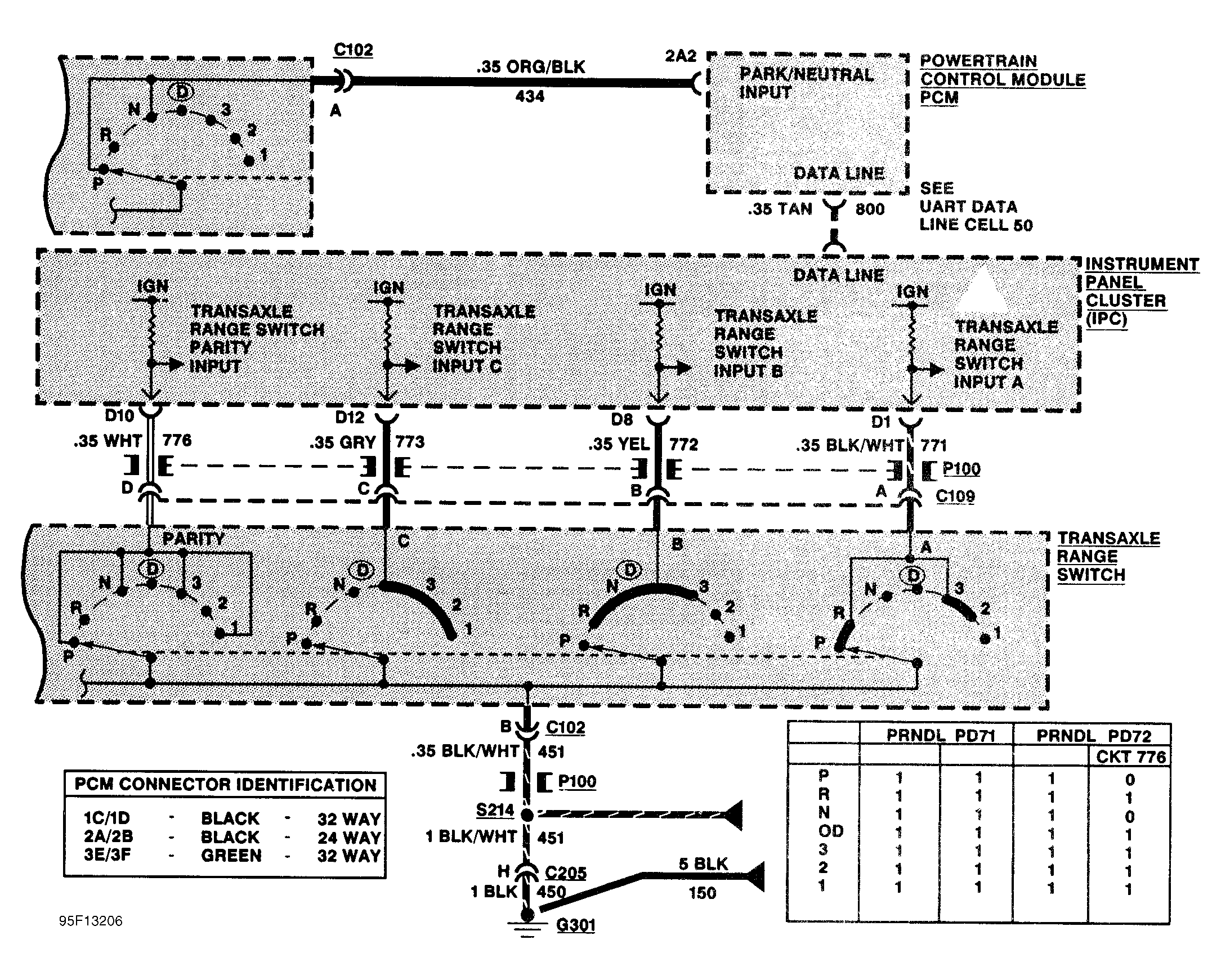 G95F13206