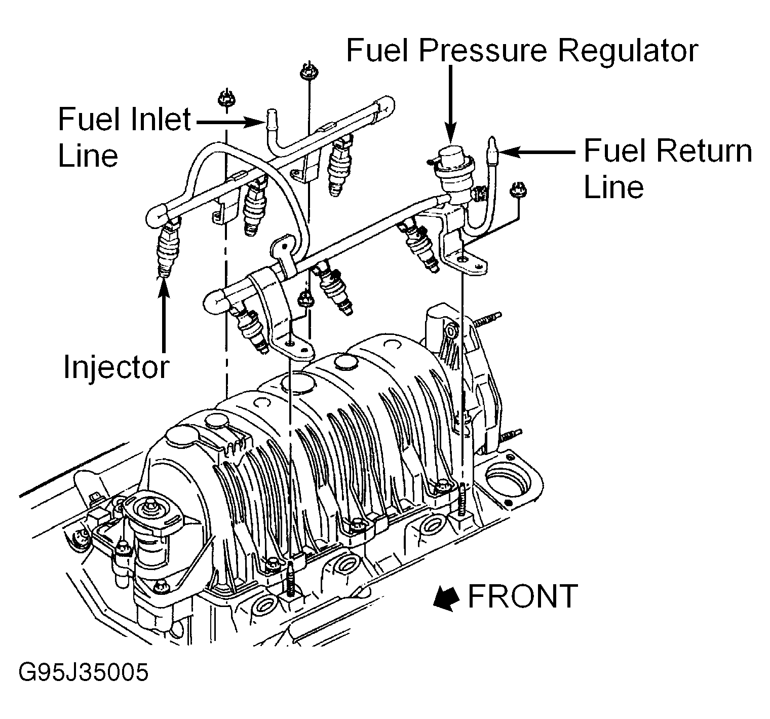 G95J35005