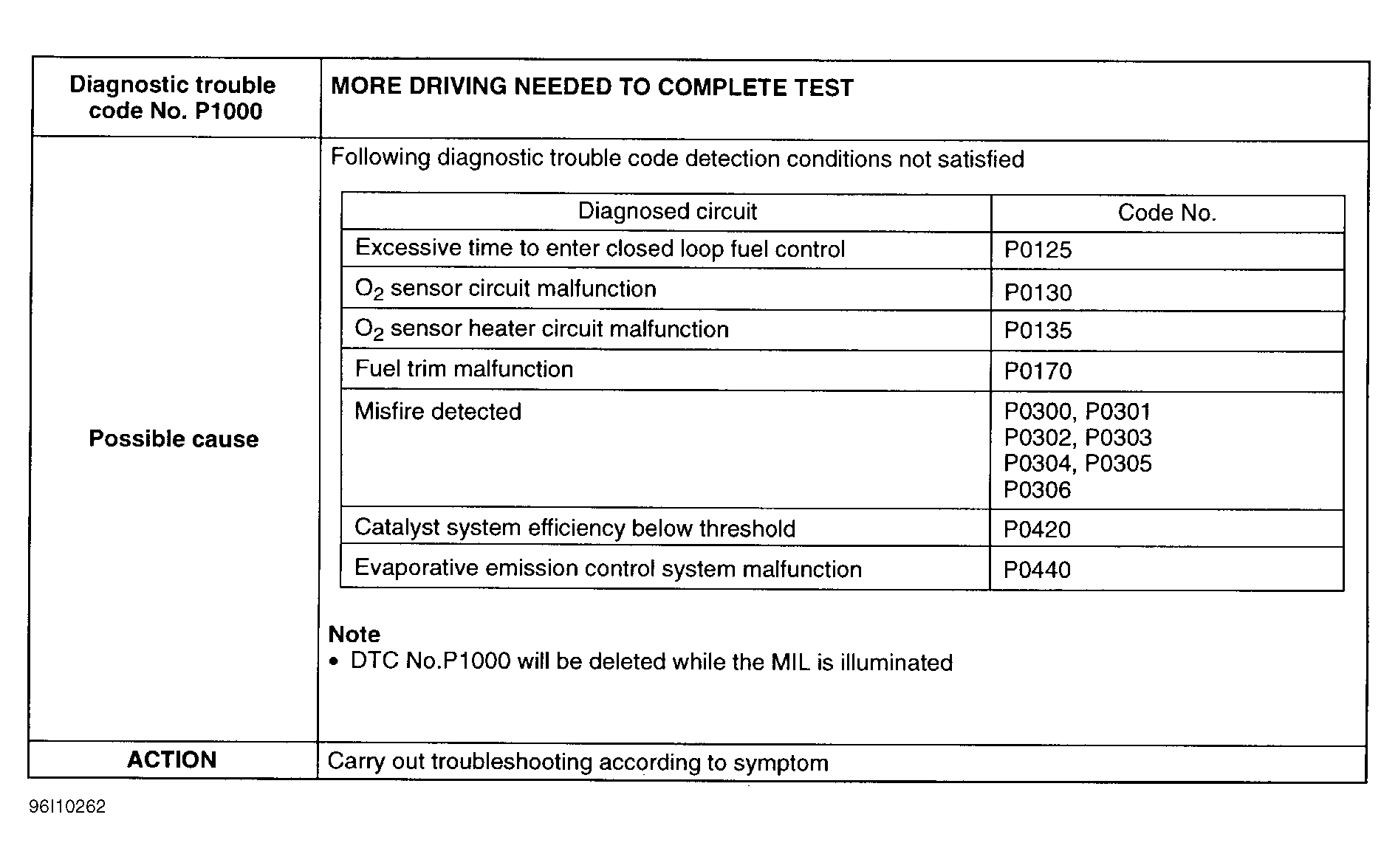 G96I10262