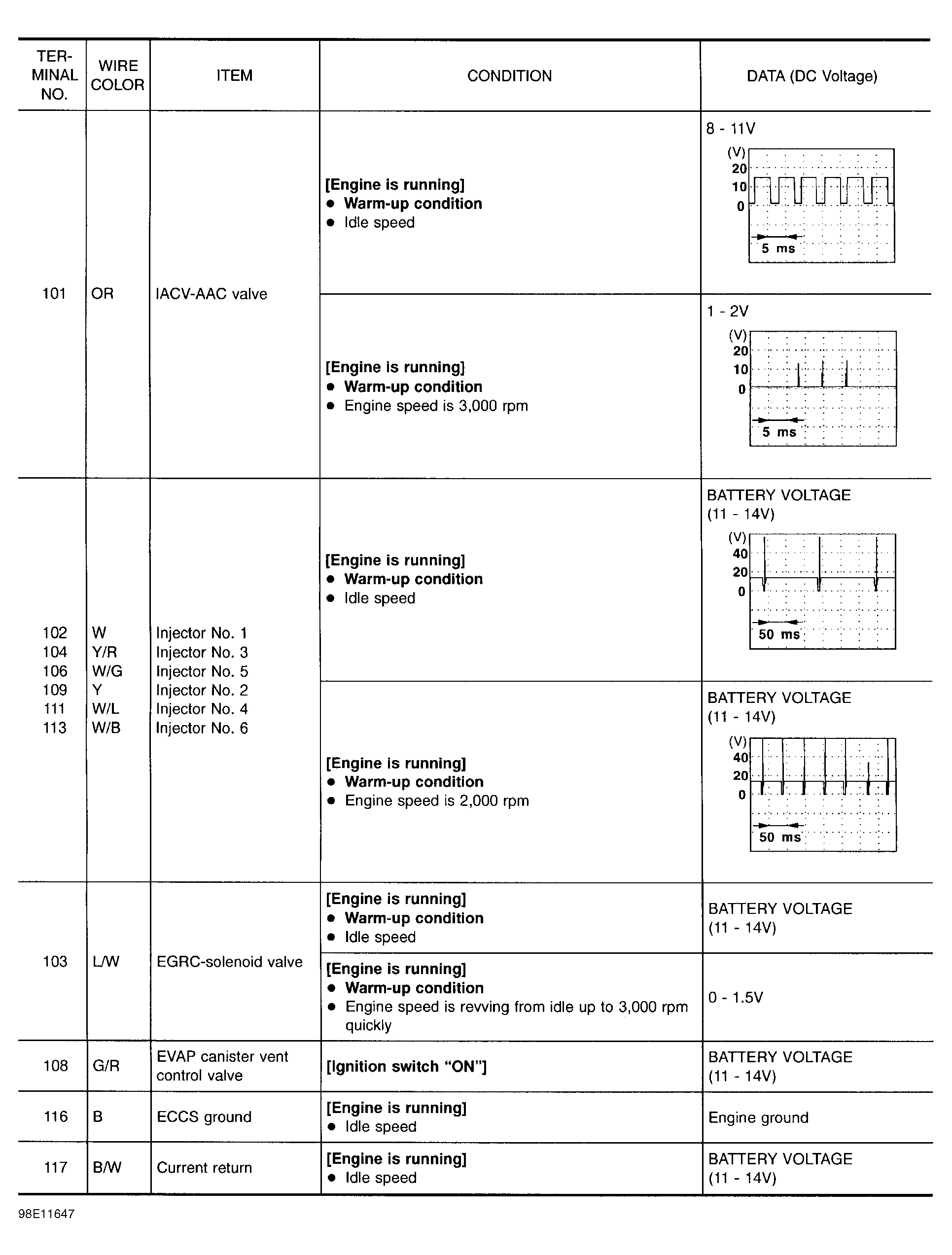 G98E11647