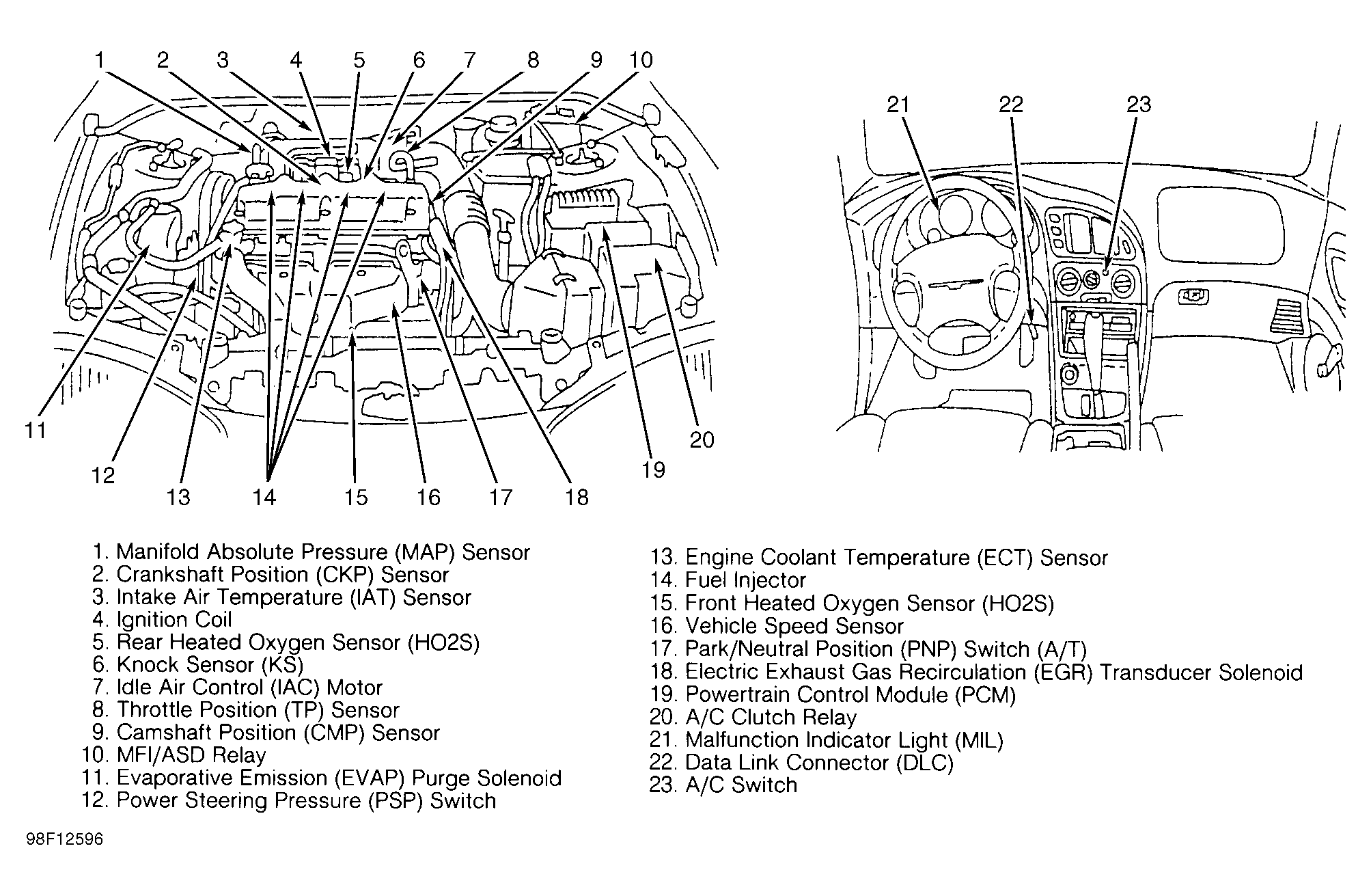 G98F12596