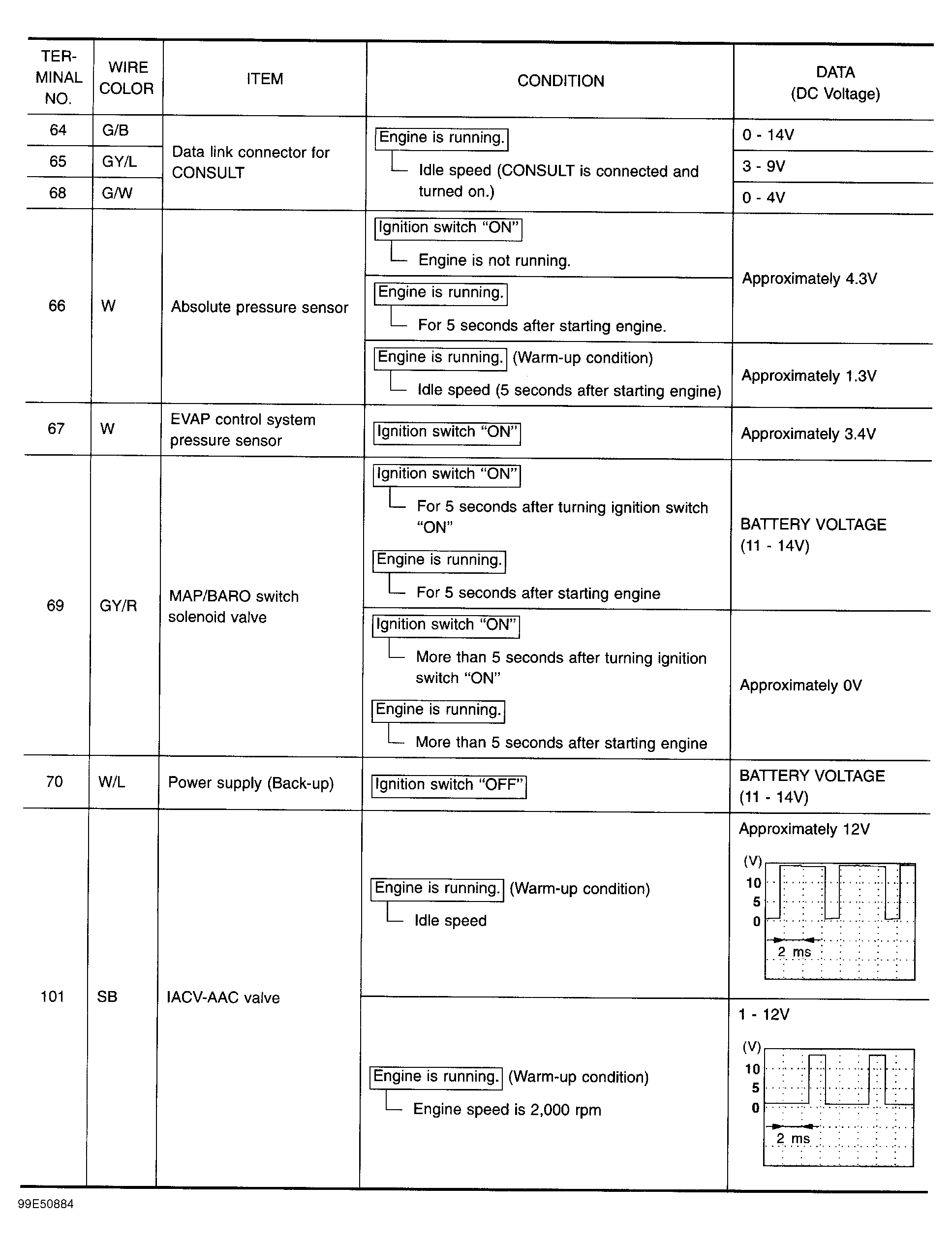 G99E50884