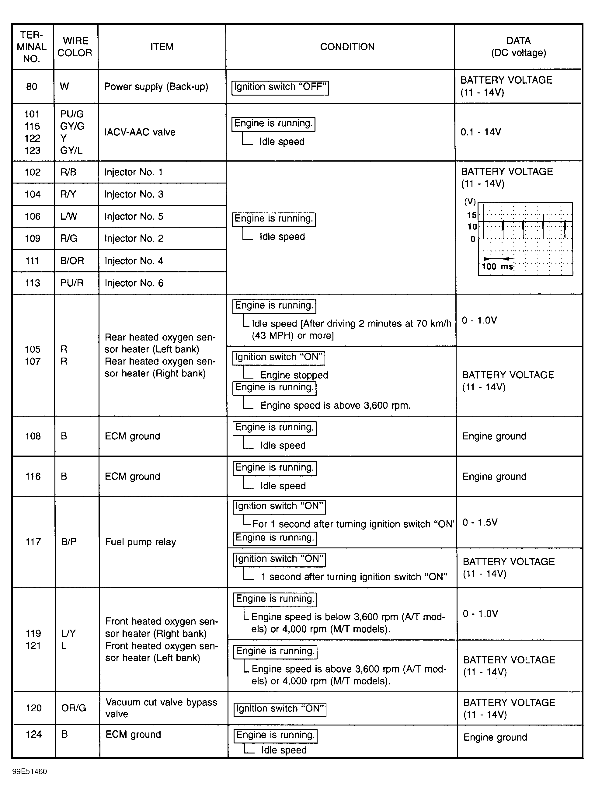 G99E51460