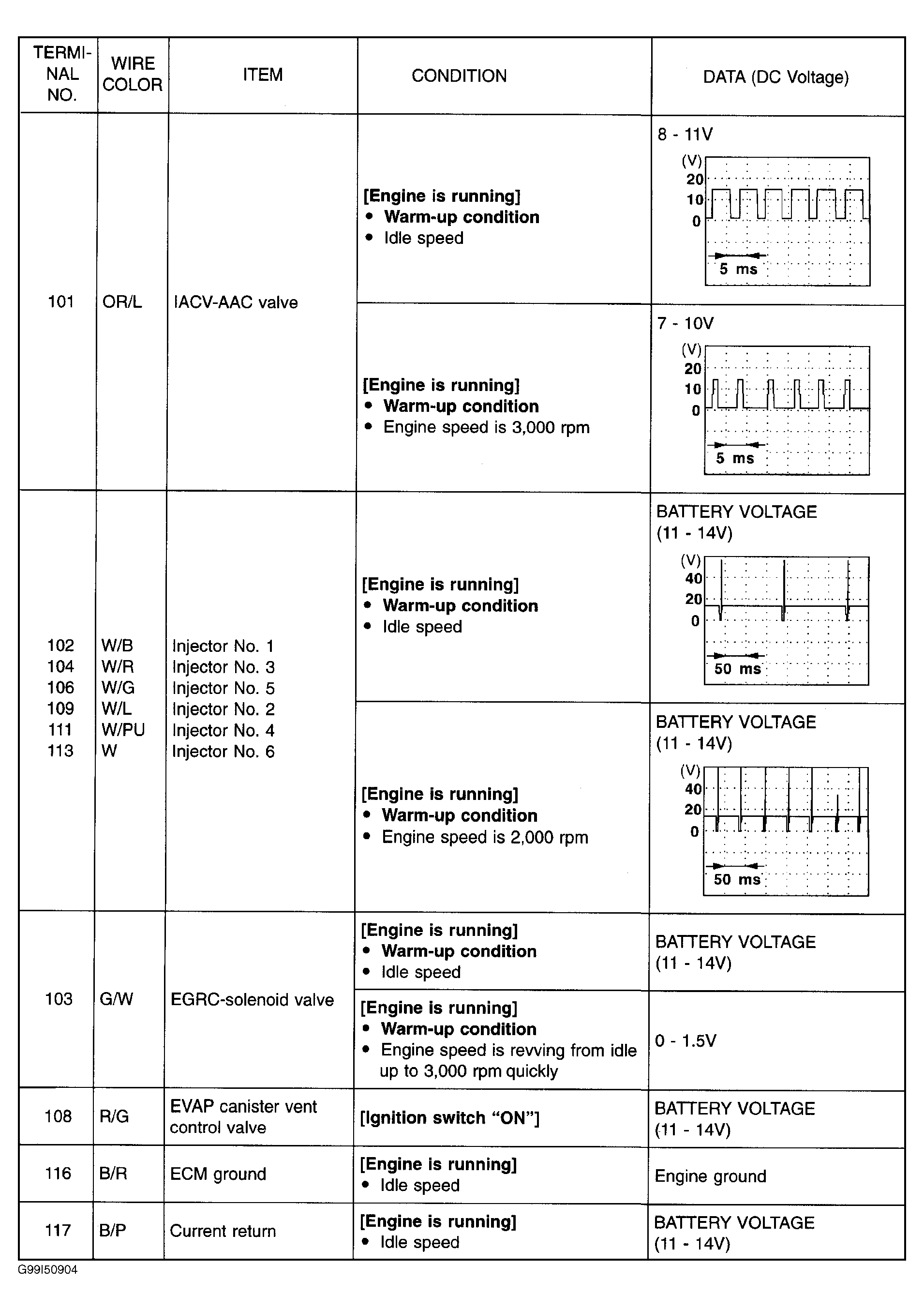 G99I50904
