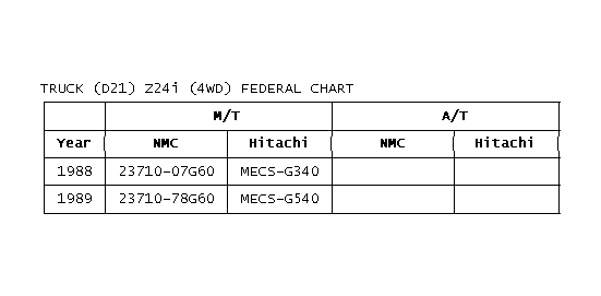 GB0017031