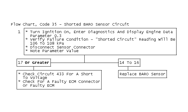 GB0046335