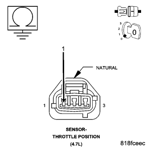 GC0050877