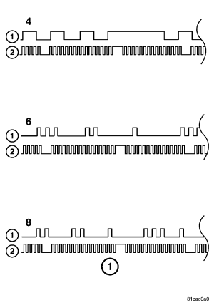 GC0051021