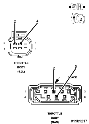 GC0062075