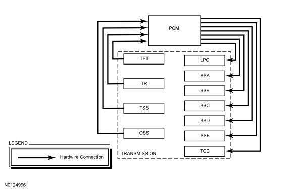 GFD109981