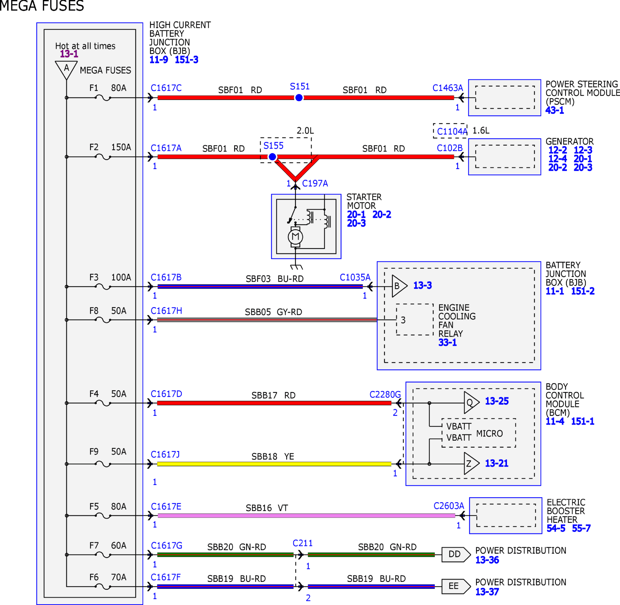 GFDW18619