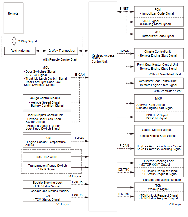 GHH203591