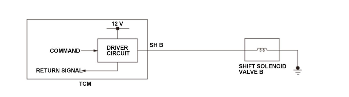 GHH330621