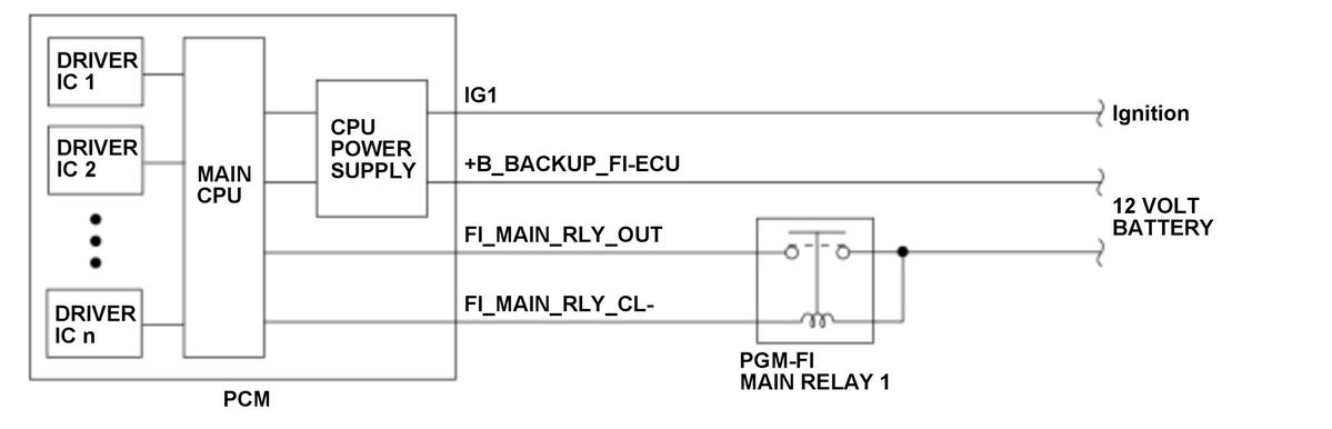 GHH529303