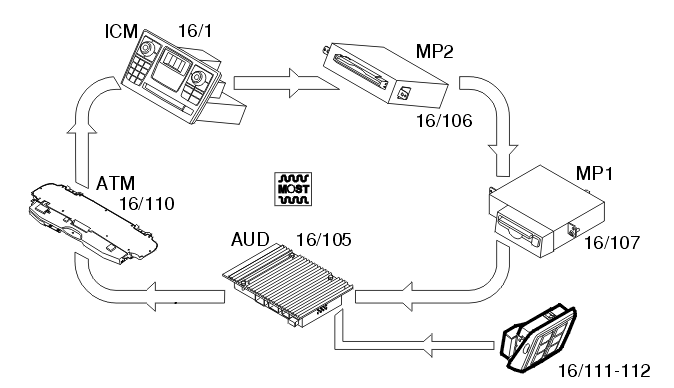 GLL101985