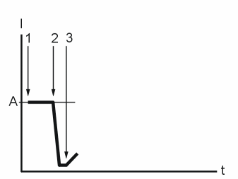 GLL142169
