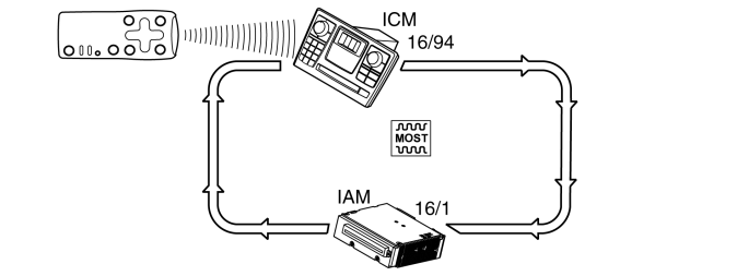 GLL157158