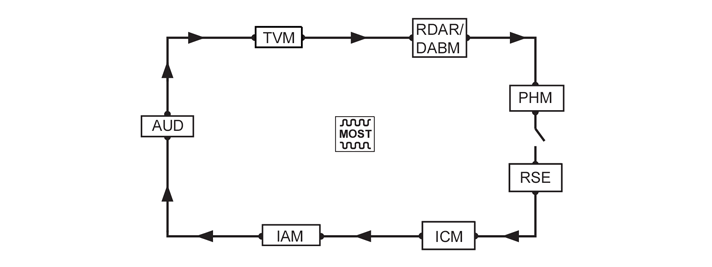 GLL177621