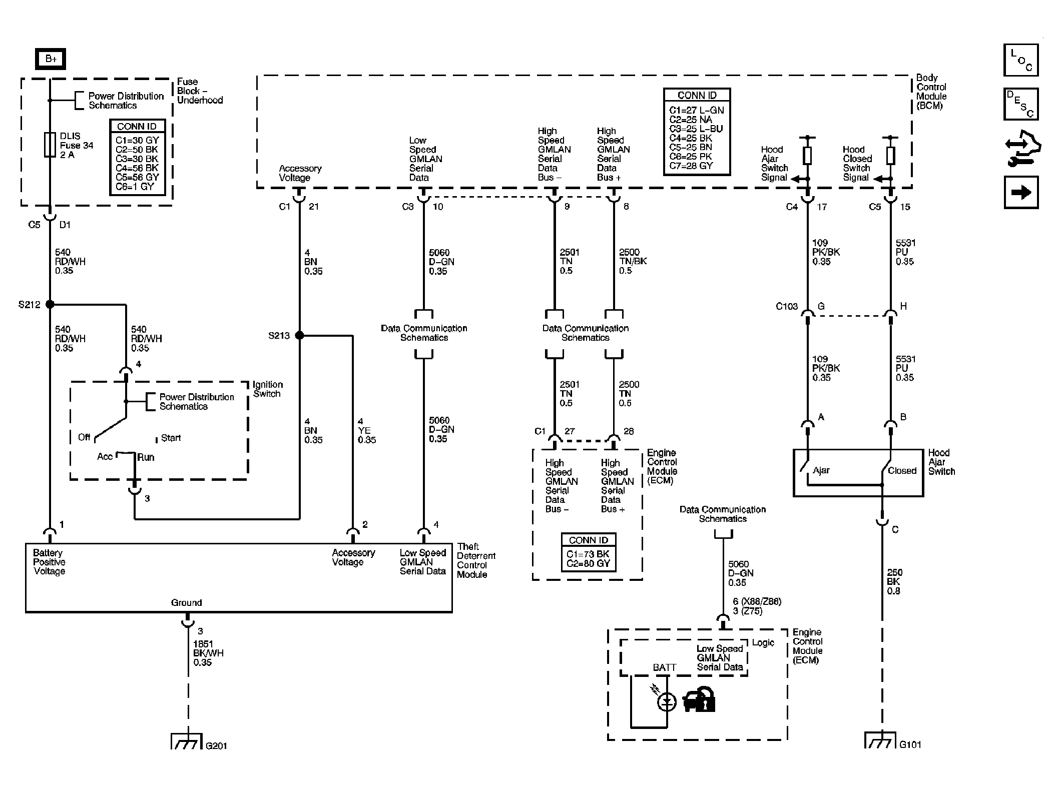 GM1704341