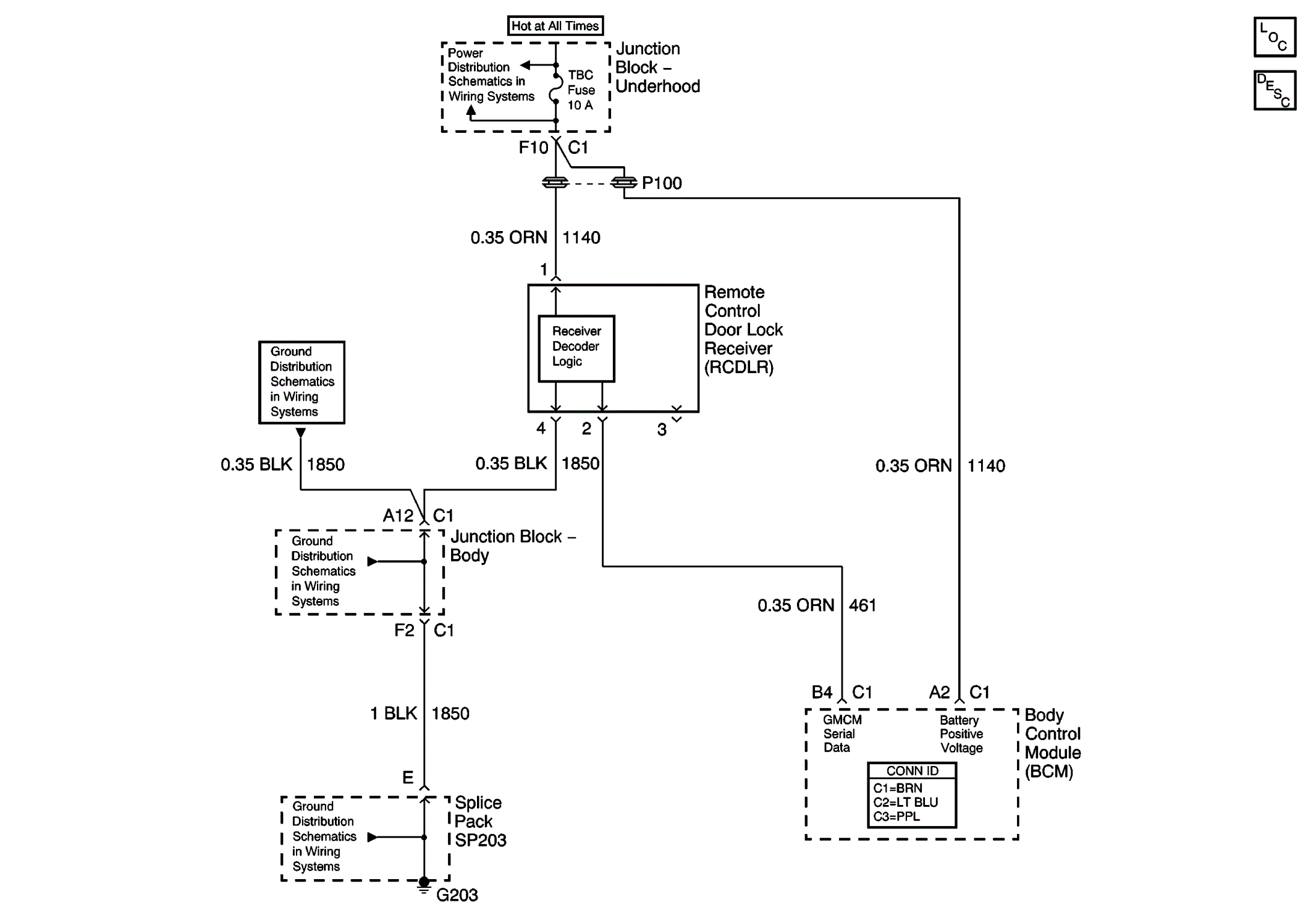 GM703821