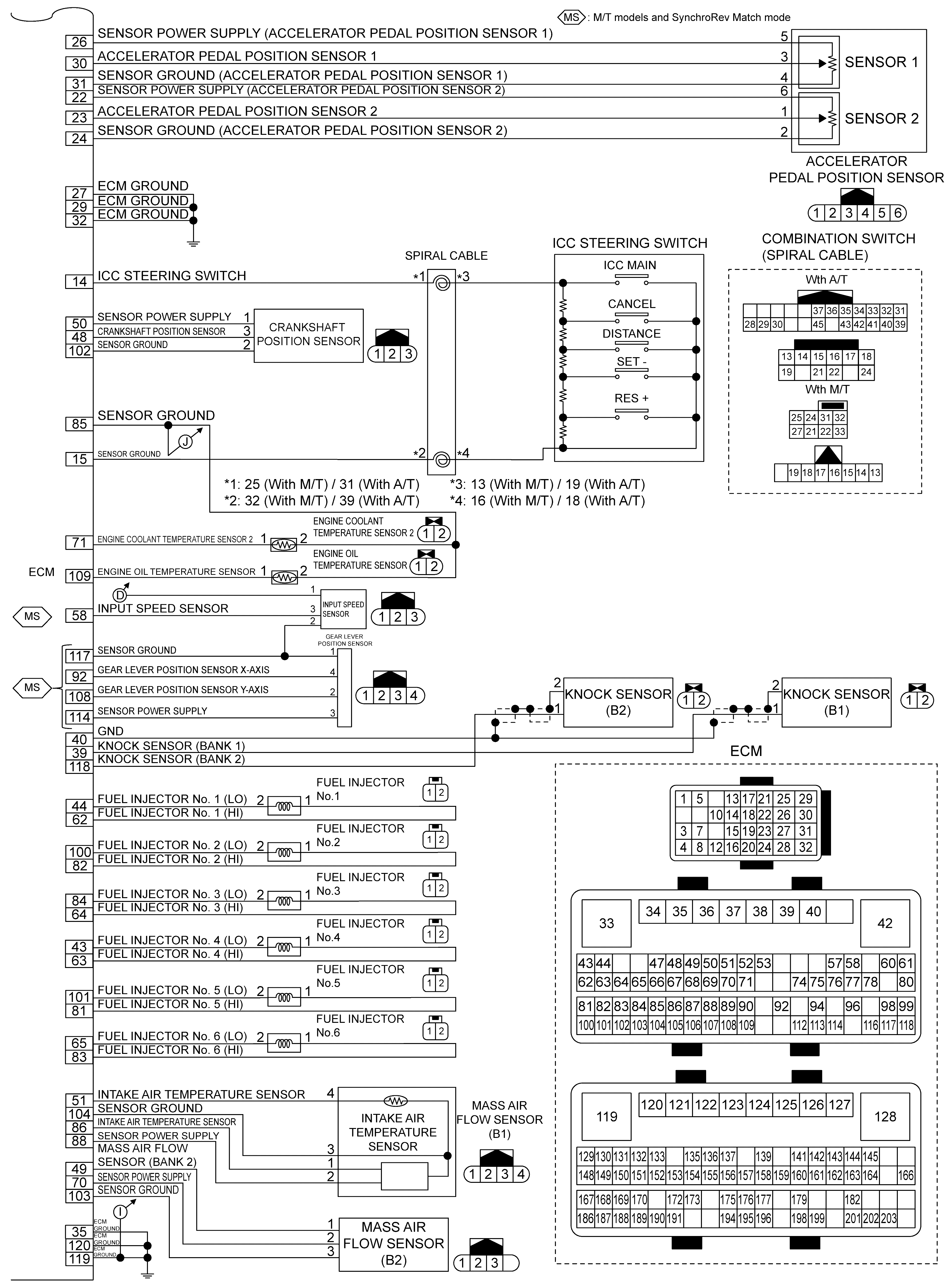 GNSDB155950