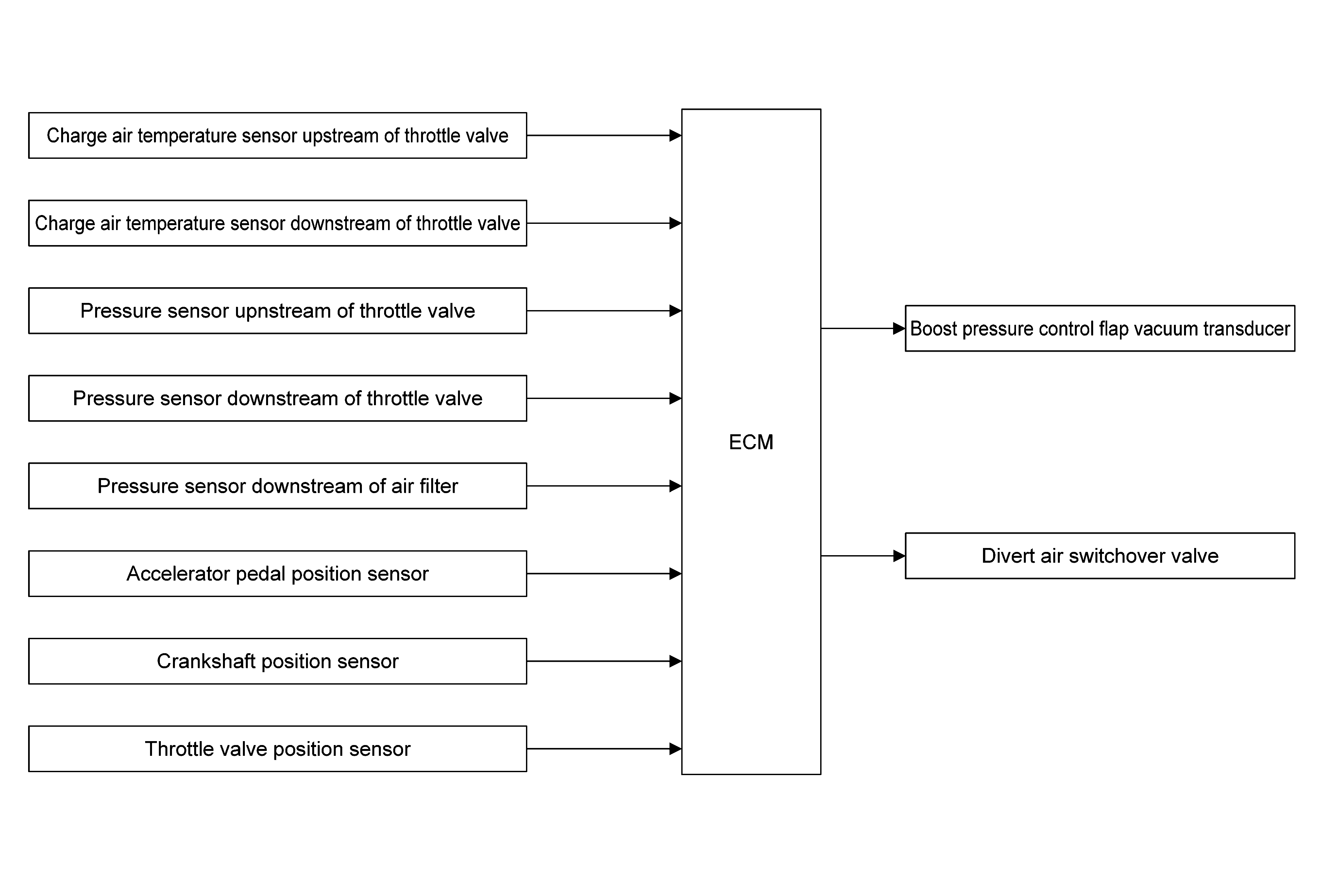 GNSJSBIA5097GB-097