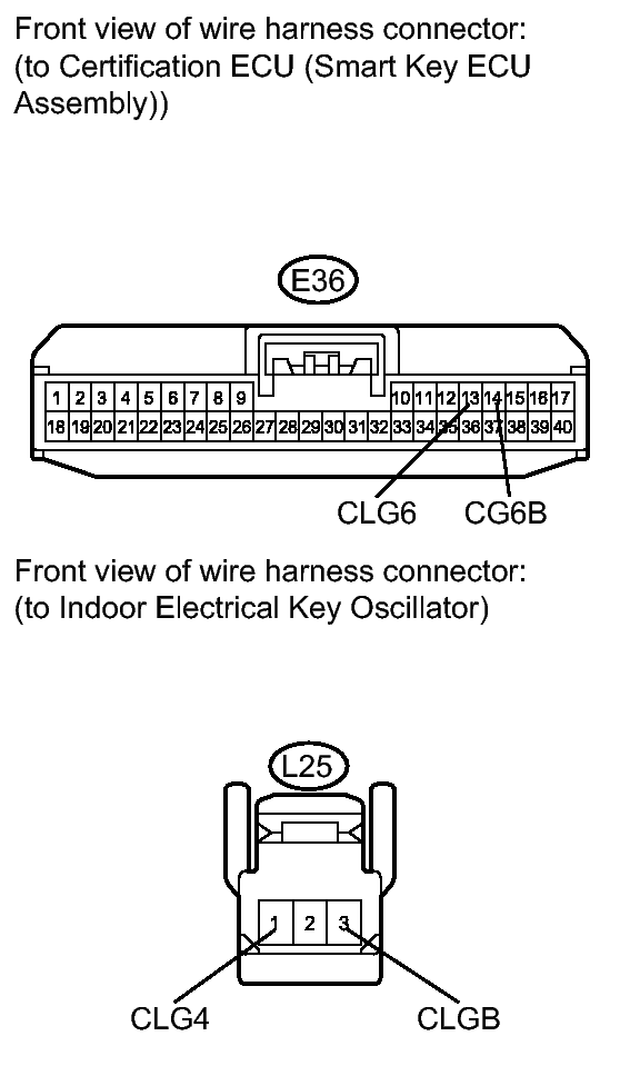 GTY200202